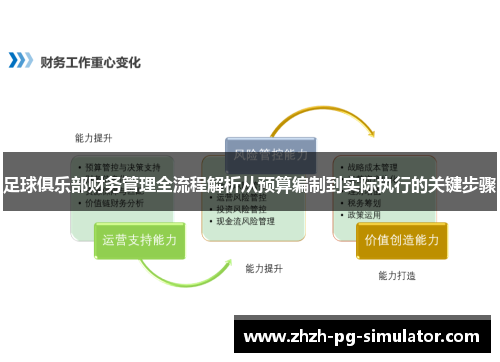 足球俱乐部财务管理全流程解析从预算编制到实际执行的关键步骤