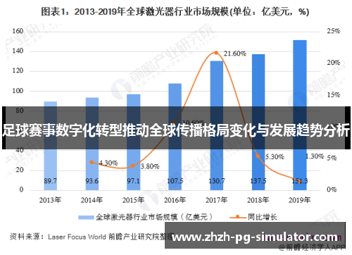 足球赛事数字化转型推动全球传播格局变化与发展趋势分析 足球赛事数字化转型推动全球传播格局变化与发展趋势分析