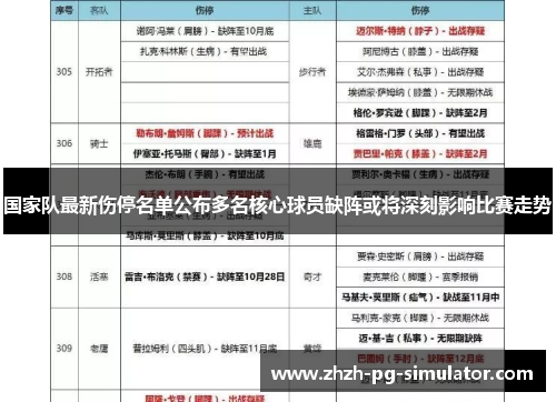 国家队最新伤停名单公布多名核心球员缺阵或将深刻影响比赛走势 国家队最新伤停名单公布多名核心球员缺阵或将深刻影响比赛走势