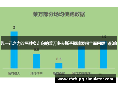 以一己之力改写胜负走向的莱万多夫斯基巅峰表现全面回顾与影响