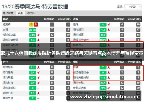 欧冠十六强前瞻深度解析各队晋级之路与关键看点战术博弈与赛程变量 欧冠十六强前瞻深度解析各队晋级之路与关键看点战术博弈与赛程变量