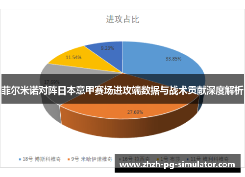 菲尔米诺对阵日本意甲赛场进攻端数据与战术贡献深度解析 菲尔米诺对阵日本意甲赛场进攻端数据与战术贡献深度解析